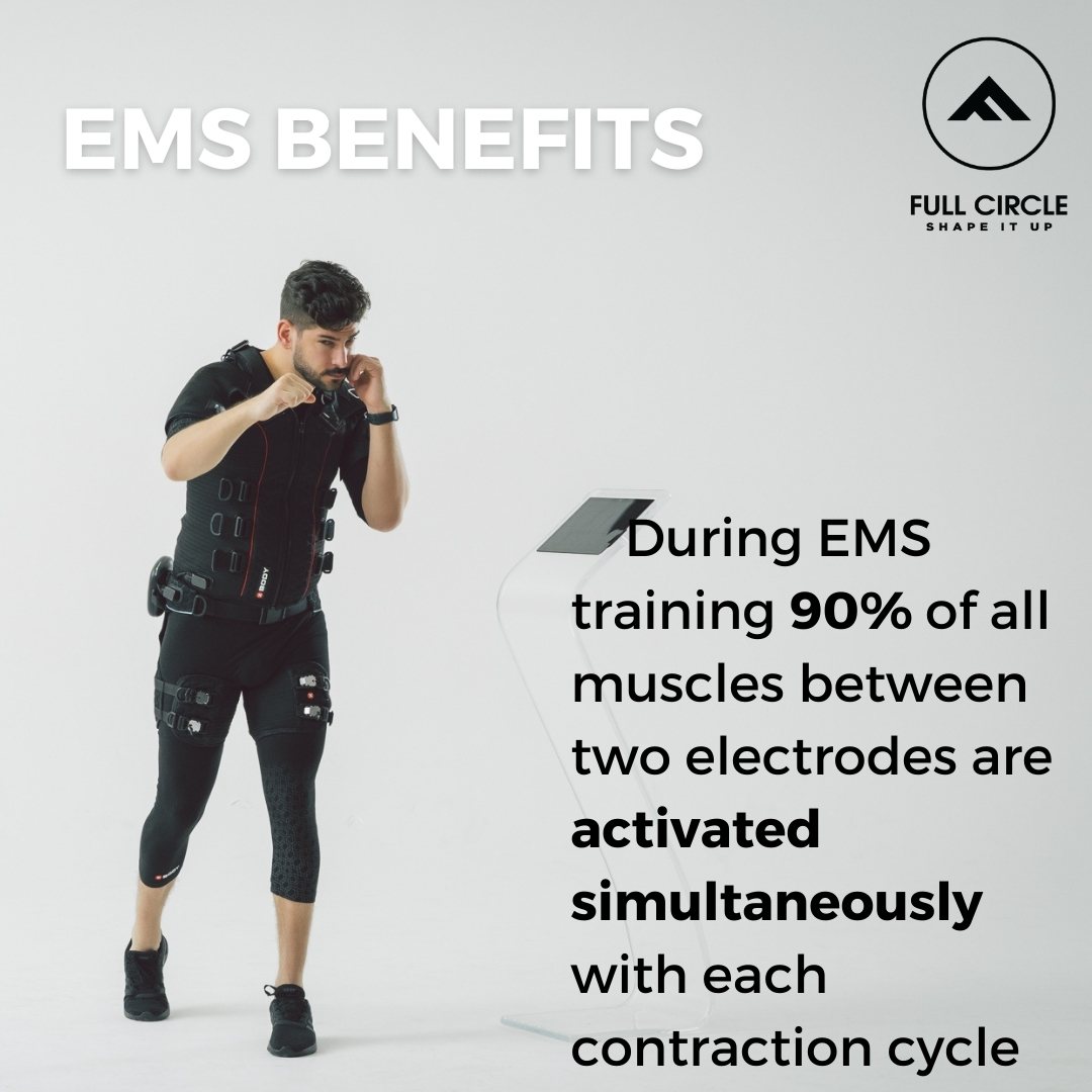 fullcirclebody_'s tweet photo. When compared to the conventional gym the effectiveness of the EMS is much more higher.
It is gentle on joints that does not put zero effect on it. 
 #fullcirclebdoy #bestems #bestgym #emstraining #diet #health #lifestyle #fitnessmotivation #fitness https://t.co/OrBMV8k5gM