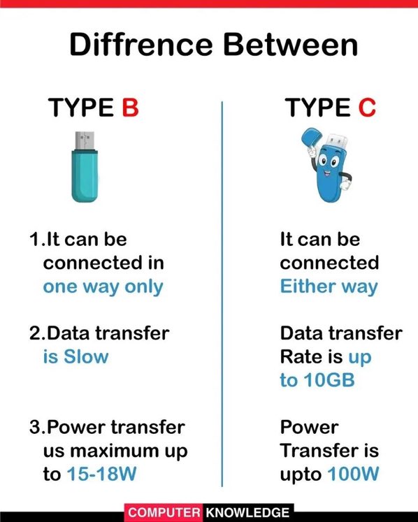Tech Bite tweet media