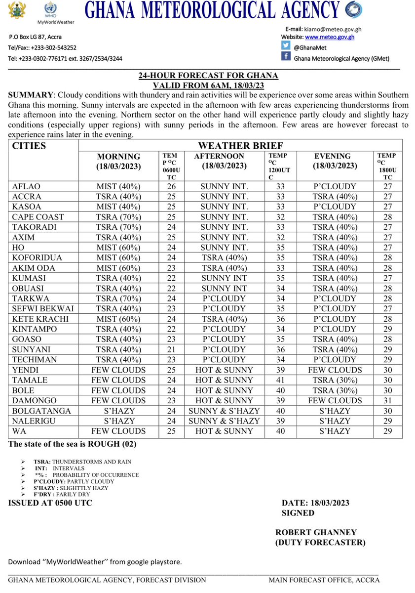 Parts of southern Ghana will experience rain and thunder this morning especially over the west. The rest of the country is expected to be sunny with periodic clouds. Rains are anticipated later in the day over few areas within the forest and transition zones.