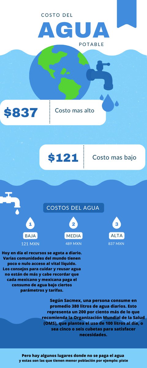 FriendsWater's tweet photo. Hola🌊 
En la publicación de hoy  te contare cual es el costo del agua de otros lugares pero te dire un dato importante gracias a eso se trata de ahorrar el agua para no pagar tanto y ese metodo se utilizan en los lugares de mas población. #agua #waterfriends https://t.co/Hq1LI7bt6L