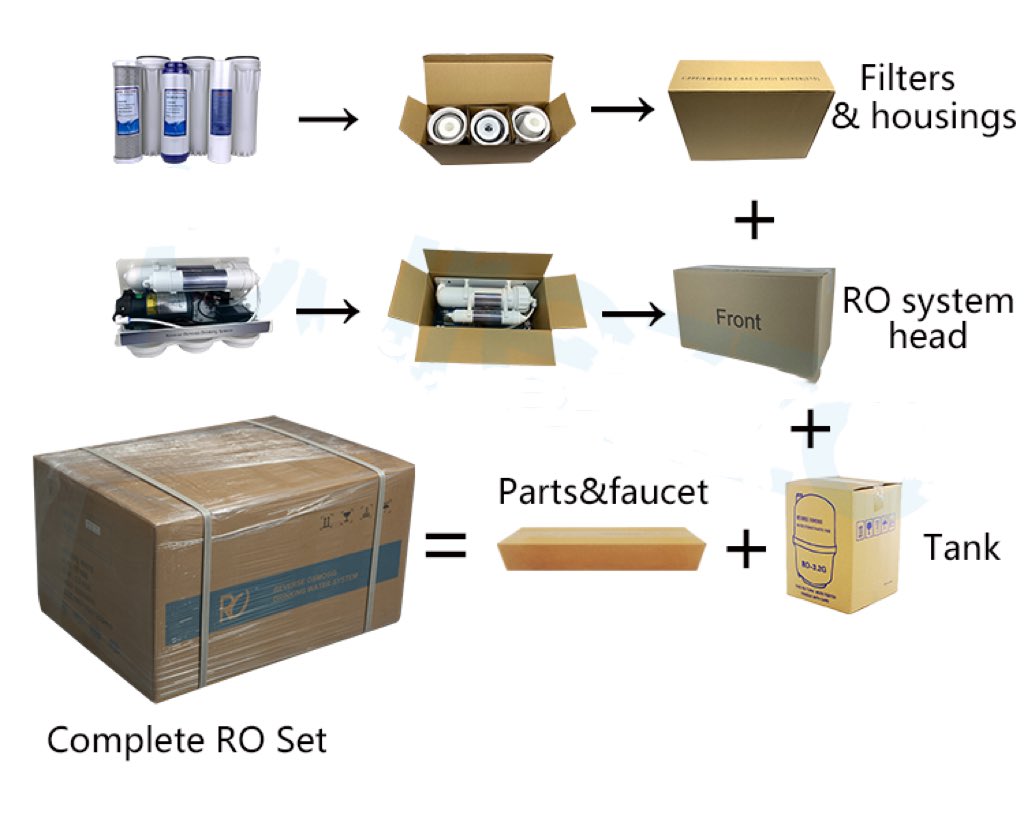 EWhomewaters's tweet photo. #water #waterpurifier #waterdispenser #waterfilter #reverseosmosis #Ro #wholesalewaterfilter https://t.co/N5fSTKSqvP