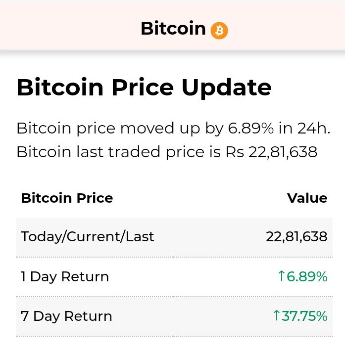 #Bitcoin #Crypto #Dubai #investing