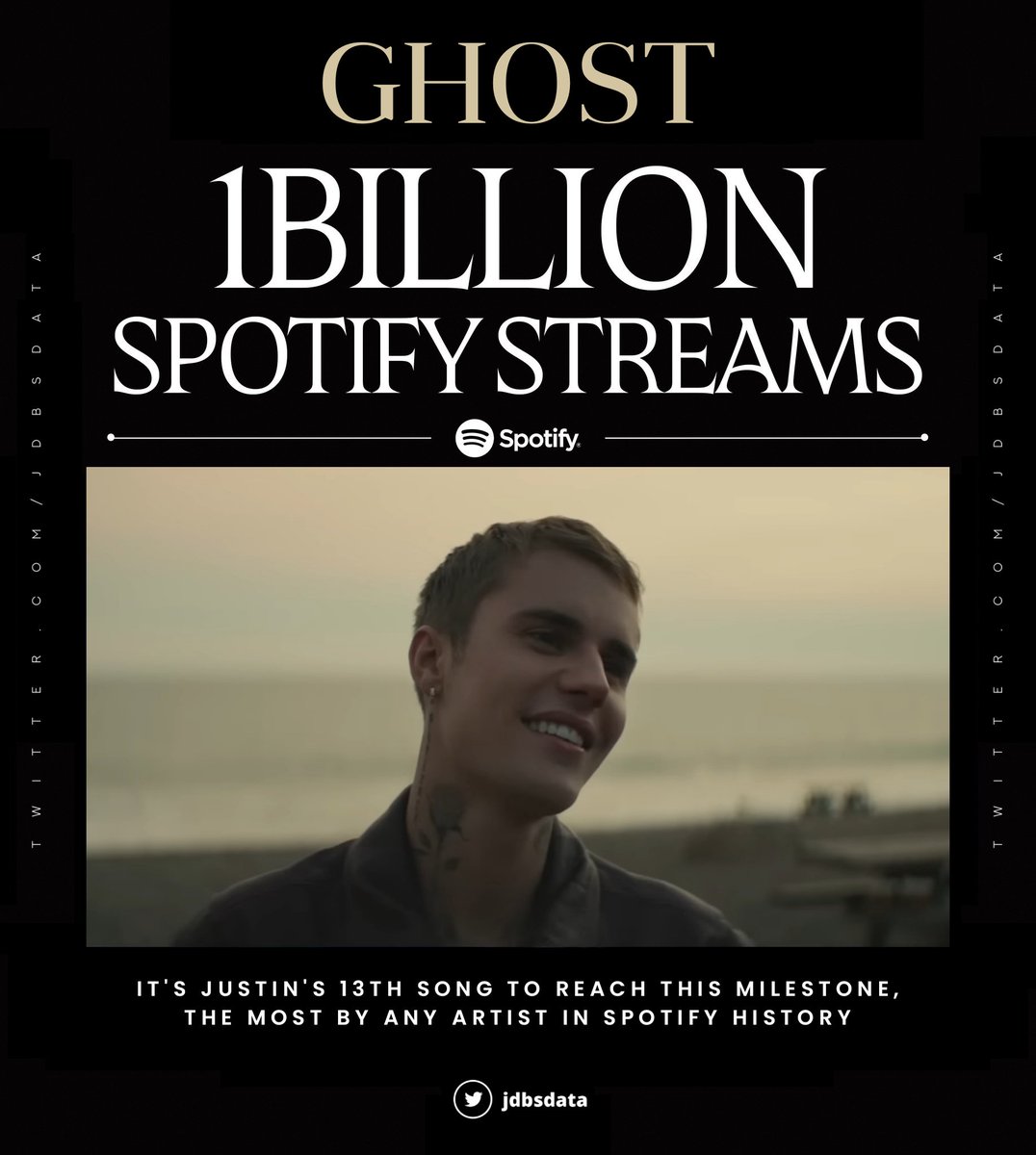 World Music Awards on X: #justinbieber's #Ghost has surpassed 1 Billion  streams on Spotify! The Superstar extends his record for most songs with  over 1 Billion streams in Spotify history (13)!💪🥇💥1⃣🅱️🎧❌1⃣3⃣🎶🐐👑💚  🎧