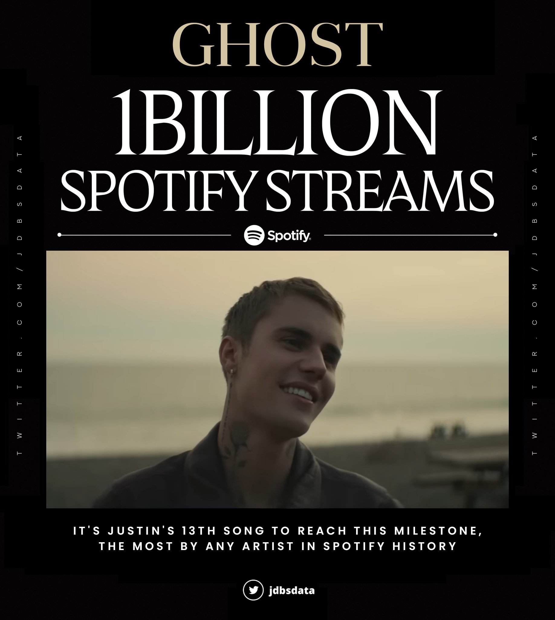 JBA on X: .@Justinbieber's Ghost is now the #1 song on Spotify's  playlist 'Today's Top Hits.' — The single simultaneously holds the #1 Best  Net Positive score on National Callouts ratings for