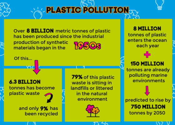 LaytonNeal's tweet photo. Happy #GlobalRecyclingDay everyone! π
#reduce #reuse #recycle #CircularEconomics
(ill from #PLanetFullofPlastic pub @wrenandrookbook https://t.co/BIUPhHaoEA