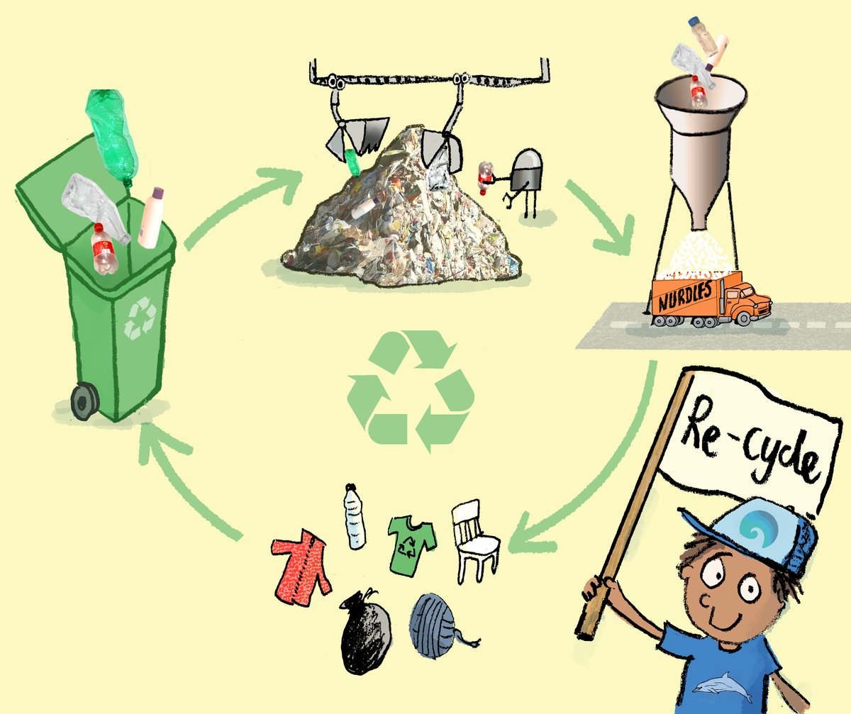 LaytonNeal's tweet photo. Happy #GlobalRecyclingDay everyone! π
#reduce #reuse #recycle #CircularEconomics
(ill from #PLanetFullofPlastic pub @wrenandrookbook https://t.co/BIUPhHaoEA