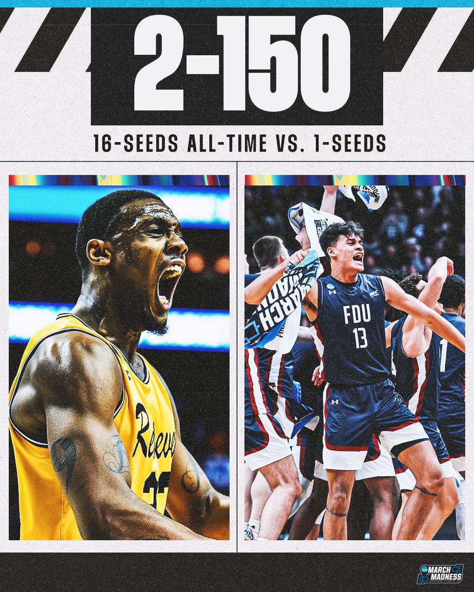 MarchMadnessMBB's tweet photo. That's 1.3% for those keeping score at home 😳

#MarchMadness https://t.co/HT4FuBHQG7