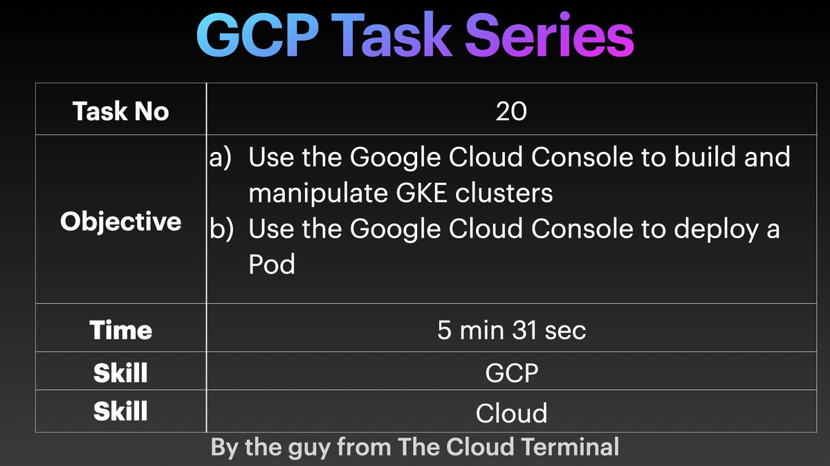cloudterminal01's tweet photo. Task - 20 - GCP | Kubernetes | Create and edit GKE | Deploy Nginx Pod

https://t.co/70QbfBX05o

#thecloudterminal #thecloudterminal01 #GCP #Kubernetes #GKE #GoogleCloud #CloudConsole #PodDeployment #NginxPod #devops #learndevops #learngcp https://t.co/5dmq8Z5XqN