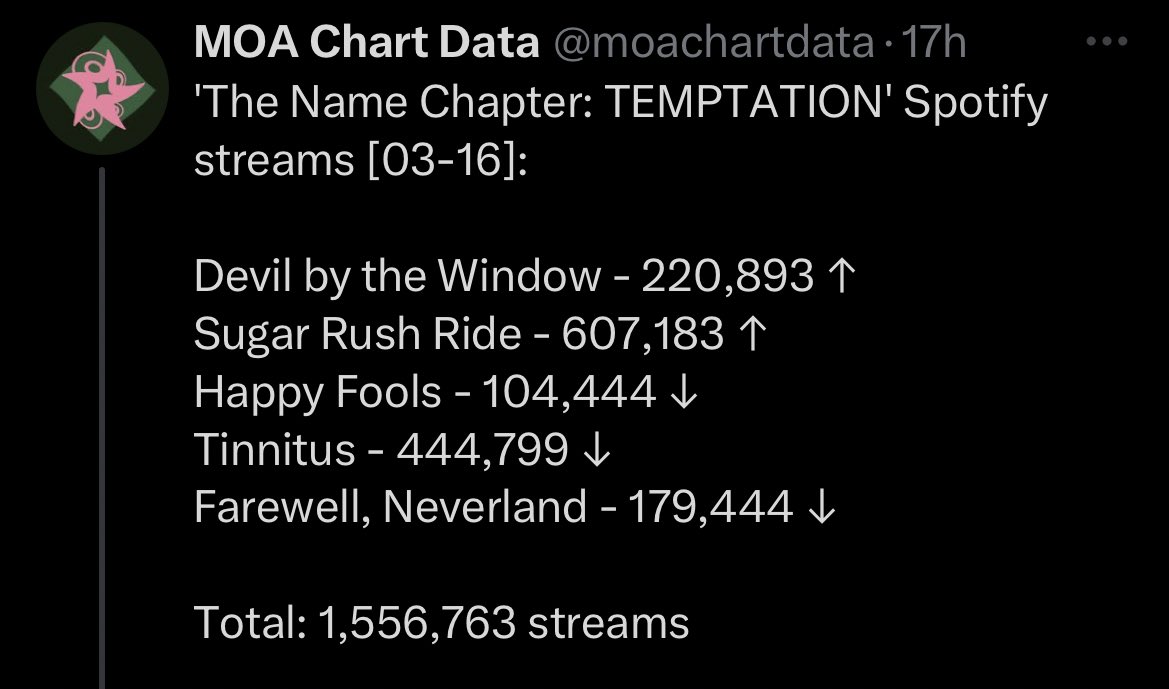 limejuniee's tweet photo. some moas maybe busy now esp cb has ended but i do hope during our free time we v•te on fñ$ and stream on yt/sp for txt! we’re still doing great even if a month has passed. whether u are a vocal or silent v•ter/streamer tysm for ur hard work!! let’s always aim to do our best~🥰 https://t.co/rYisC1sLP2