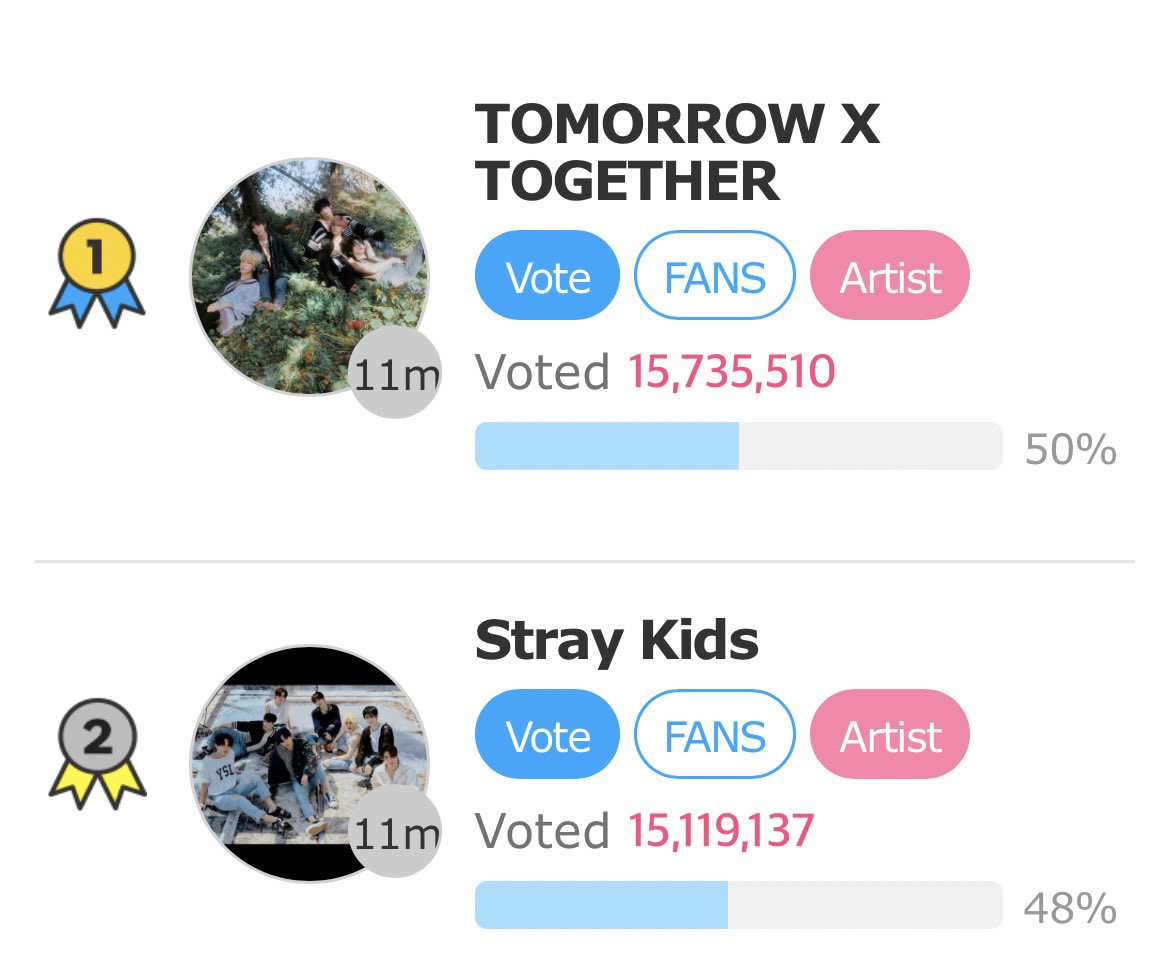 limejuniee's tweet photo. some moas maybe busy now esp cb has ended but i do hope during our free time we v•te on fñ$ and stream on yt/sp for txt! we’re still doing great even if a month has passed. whether u are a vocal or silent v•ter/streamer tysm for ur hard work!! let’s always aim to do our best~🥰 https://t.co/rYisC1sLP2