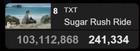 limejuniee's tweet photo. some moas maybe busy now esp cb has ended but i do hope during our free time we v•te on fñ$ and stream on yt/sp for txt! we’re still doing great even if a month has passed. whether u are a vocal or silent v•ter/streamer tysm for ur hard work!! let’s always aim to do our best~🥰 https://t.co/rYisC1sLP2