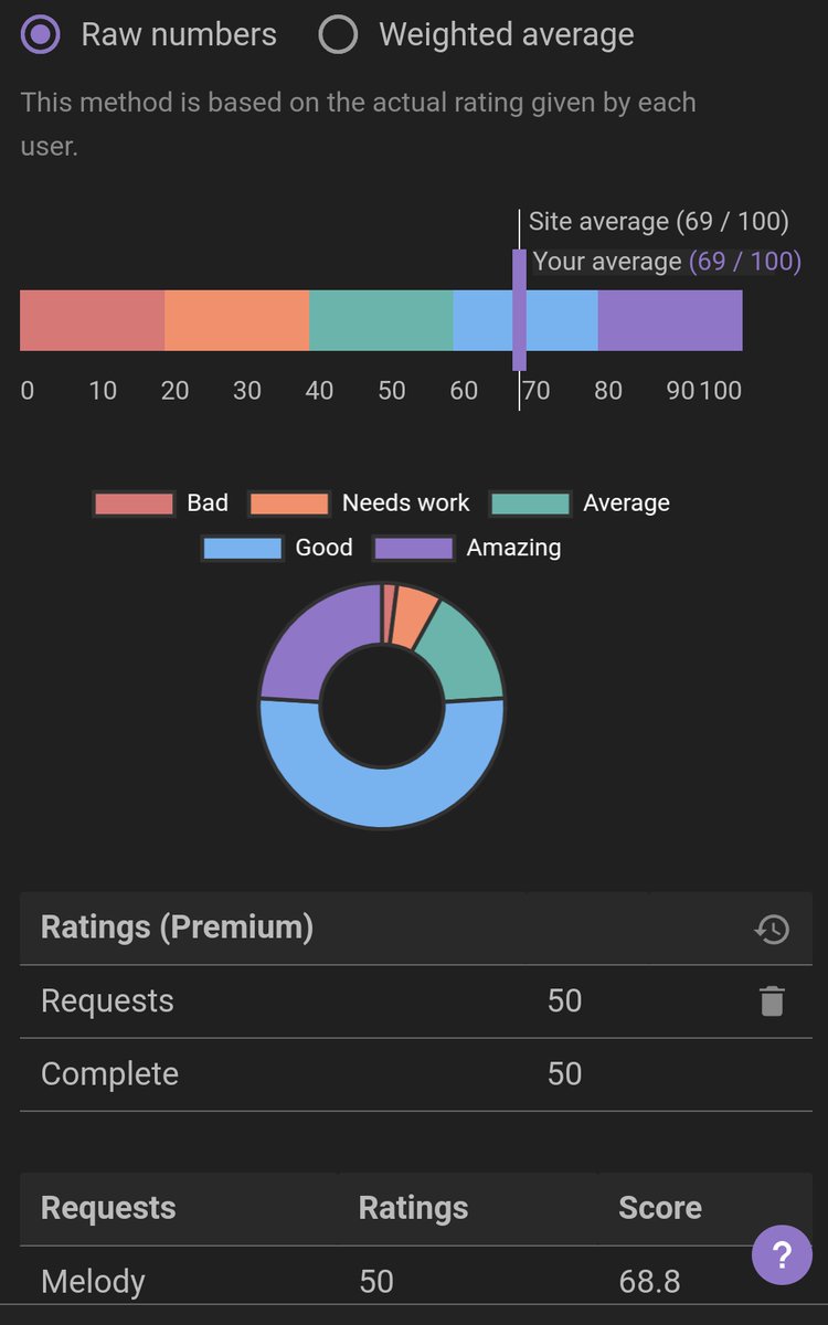 That submithub feedback in full....

AVERAGE