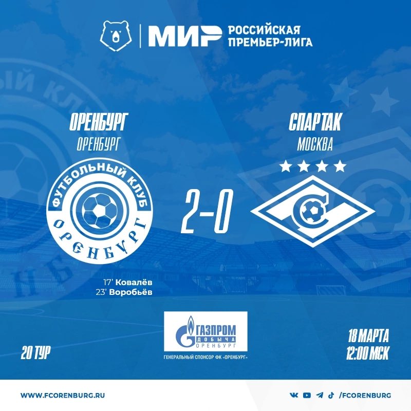 "Оренбург" - "Спартак" (Москва) 2:0 
Голы: Ковалёв, 17; Воробьёв, 23. 
 
Предупреждения: Воробьёв, 4; Сиваков, 39; Сысуев, 90+ - Зиньковский, 37; Соболев, 45+; Литвинов, 55. 
 
Судья: Кукуян Павел (Сочи)
 
18 марта. МИР Российская Премьер-Лига. г. Оренбург, ст. "Газовик". 4743 зр