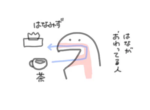今すごいこのサイクルになってる 