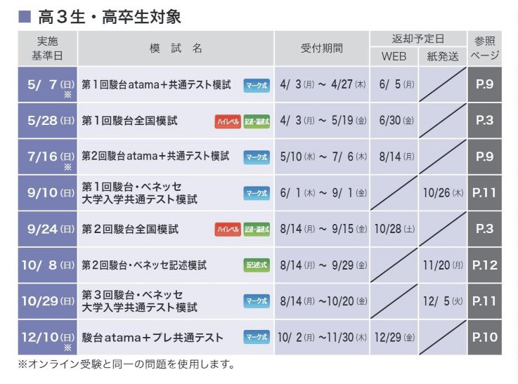 2023年の代ゼミ、河合塾、駿台の模試日程