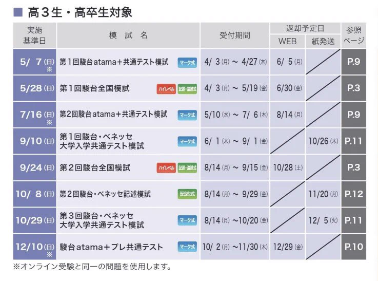 難関大受験対策サイトGrace on X: 