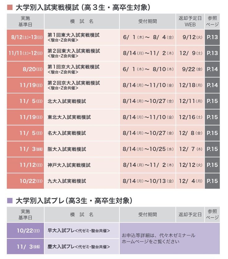 2023年の代ゼミ、河合塾、駿台の模試日程