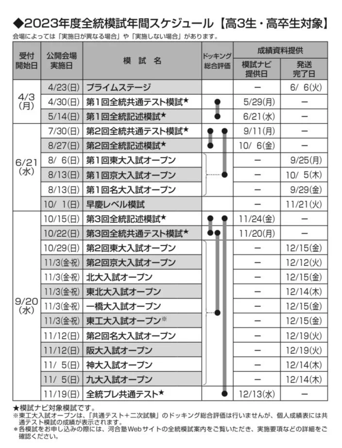 難関大受験対策サイトGrace on X: 