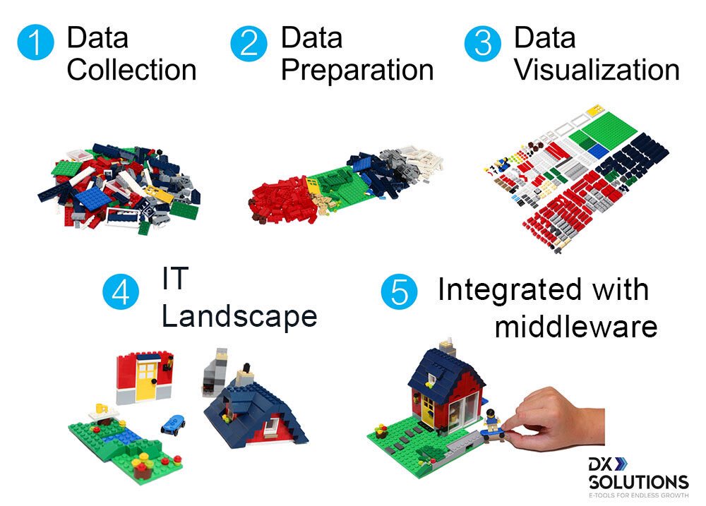 What about your data?