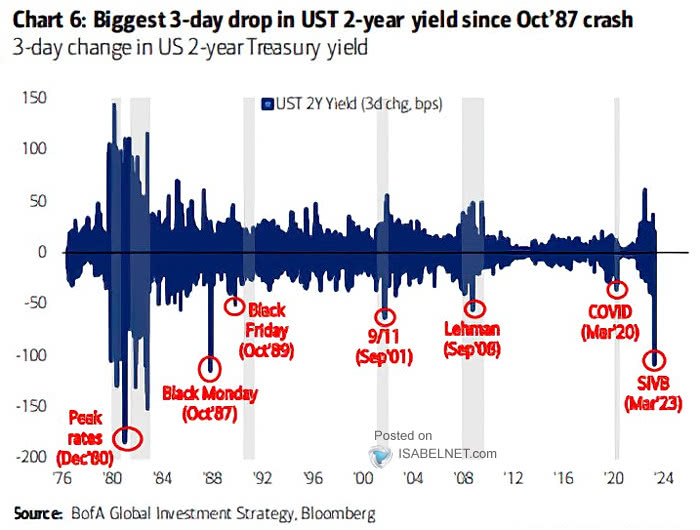 Isabelnet on twitter 2y ust yield the us 2 year treasury yield