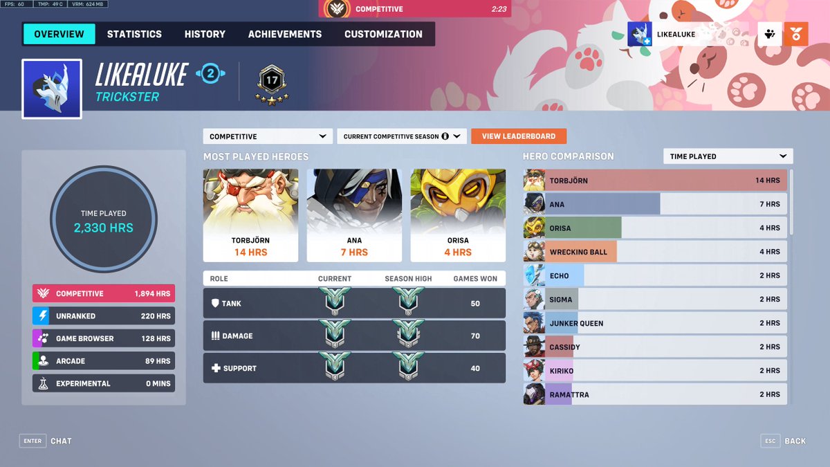 Manage to get all roles back to gm after placing plat, ZaWarlord is back???