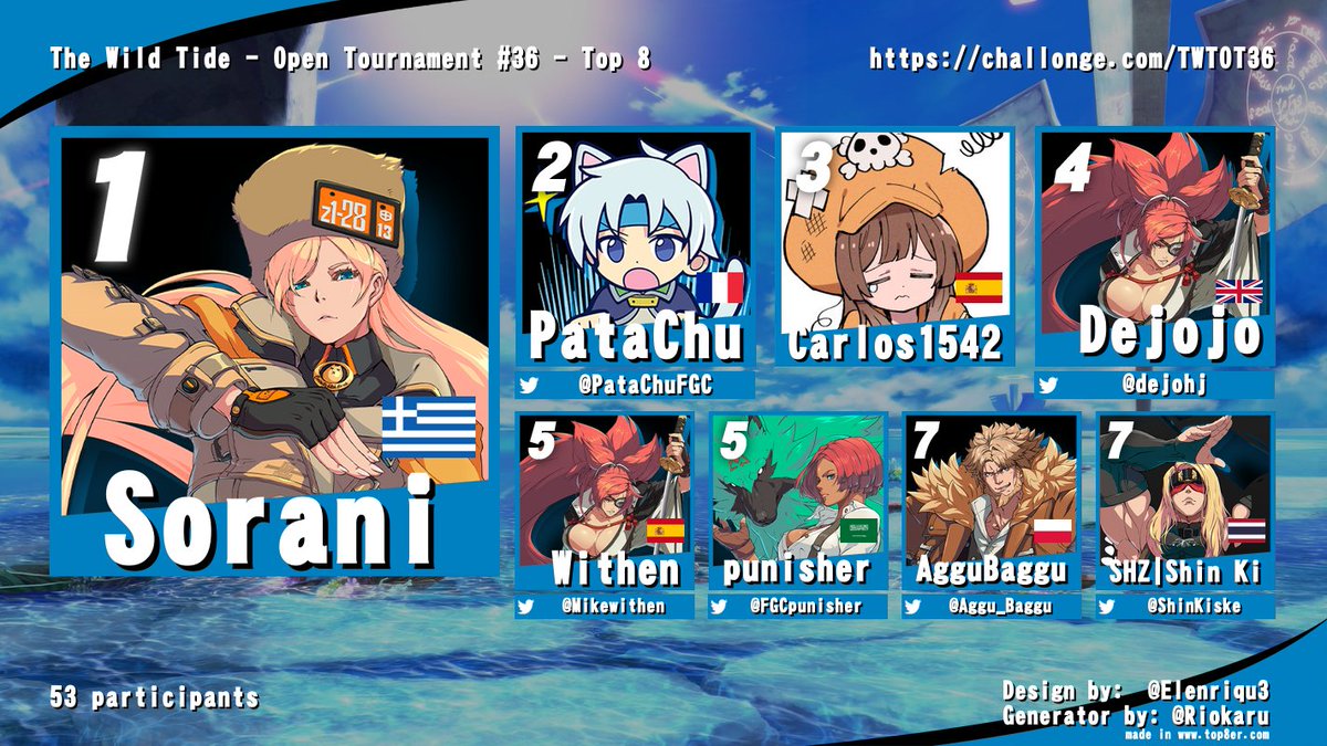 The Leader of our Guilty Gear Strive portion of the crew, <a href="/ShinKiske/">Shin Ki</a>, got a sick run at a GGST Tournament and became 7th! He is quite literally the GOAT!!!!!