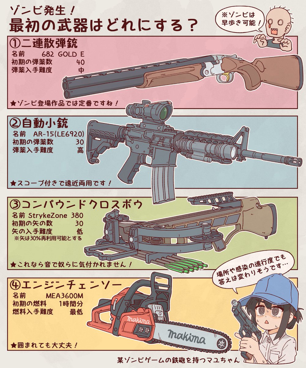 ゾンビ発生！
最初の武器はどれにする？