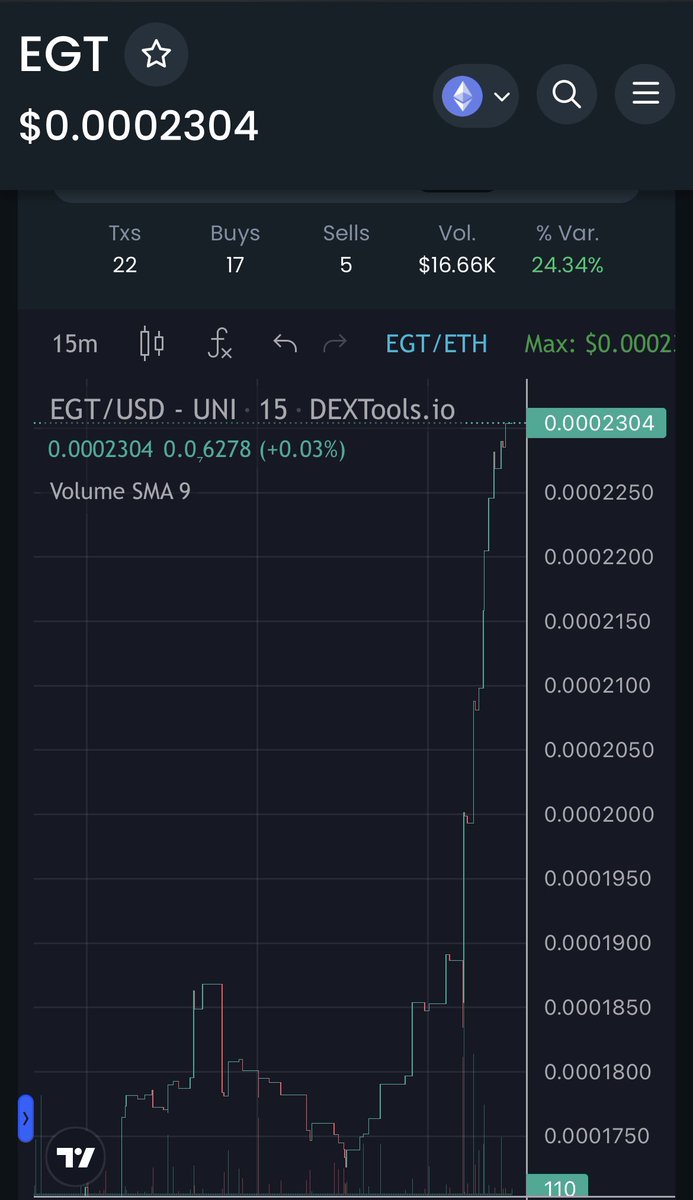 $EGT is continuing its tradition of being first to market. You saw our commitment to gifting Elon the #ElonGOAT. Now a world first utility that’s 2 years into conceptual development and days away from hitting the market!

Moon or dust, we’re pushing something we’re passionate