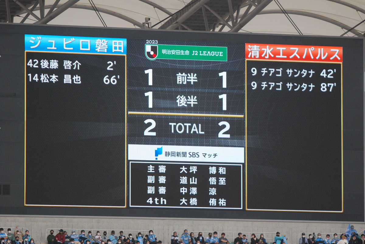 fctokisu_39's tweet photo. 87分、清水、チアゴサンタナがゴール
厳しい状況でのファインゴール。

試合終了 磐田2-2清水
痛み分けに。
清水は5試合連続ドロー。

【２０２３ 明治安田生命Ｊ２リーグ 第５節 磐田vs清水】
#jubilo #spulse #DAZN #Jリーグ
#静岡ダービー https://t.co/U4vWzQjdG8