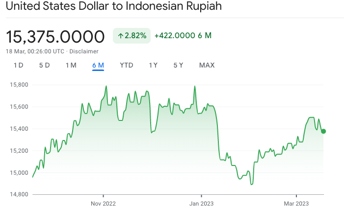 TalkinAndy's tweet photo. Bikin mesin ternak uang tipis-tipis pake ChatGPT; a thread.

Background: Istri gw suka jual beli USD/IDR; kalau dolar lagi "murah"  beli, kalau "mahal"  jual. 

Dari grafik harga yang cuman disekitaran situ aja, kegiatan ini masuk akal sih. 

Tapi gw ya gatel pengen automate kan https://t.co/3kVHxaGNHs