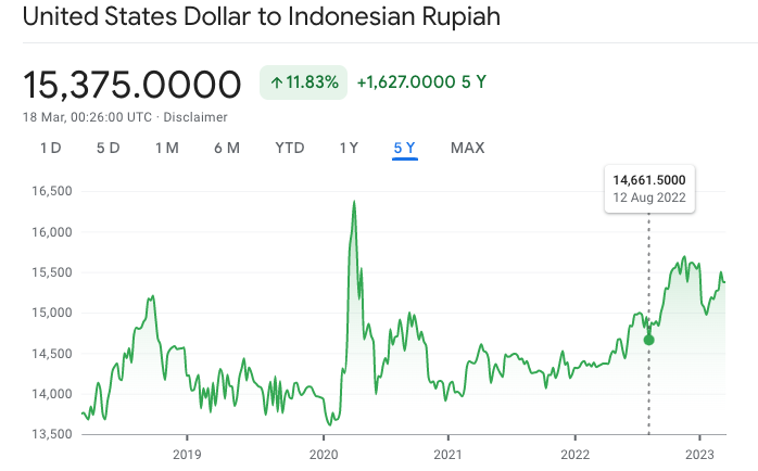 Bikin mesin ternak uang tipis-tipis pake ChatGPT; a thread.

Background: Istri gw suka jual beli USD/IDR; kalau dolar lagi "murah"  beli, kalau "mahal"  jual. 

Dari grafik harga yang cuman disekitaran situ aja, kegiatan ini masuk akal sih. 

Tapi gw ya gatel pengen automate kan