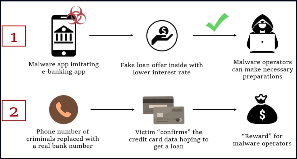 sarthak_pps's tweet photo. A new type of #cyberscam unleashed in various parts of world. 
#Bewareofscams #cyberawareness https://t.co/0C9JQJ8FNX