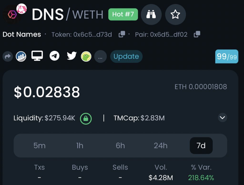 smaug111k's tweet photo. Tier 1 cex listing coming for $DNS @dotnames_dns  one of the most anticipated project. 🔥 🔥
first to launch shib and btc domains. 
Grab a bag before it’s too late 🚀 

$KIBA $QOM  $TYRANT $EGGS $PAW $SFUND $HEX $SHIK $BTC $ETH $SAND $GALA $ZKT $PAW $CLAW $YAMA $SHIB $SHIK #BTC https://t.co/Gl7LAustul