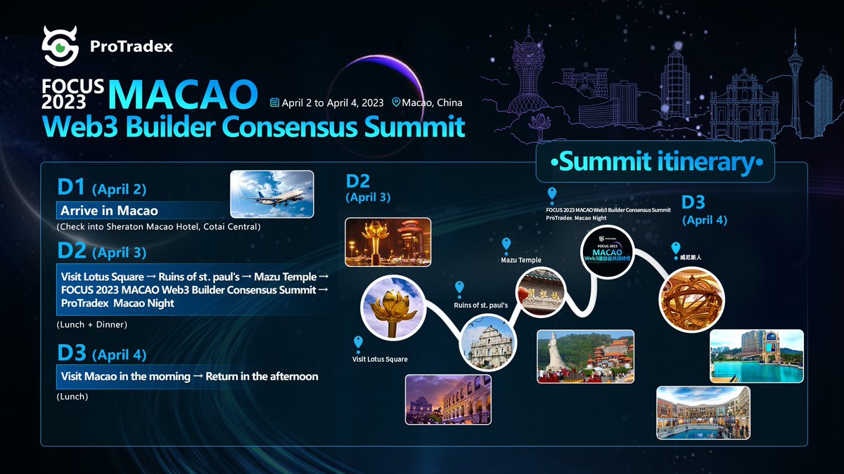 Pro_Tradex's tweet photo. ⚡️The Focus 2023 Macao #Web3 Builder Consensus Summit held in Macao, China will take place on 3 April 2023!

Check out the full itinerary for the upcoming event👇

🔥Don’t miss out!

#Web3 #Web3Community #NFTFi https://t.co/JEeo5tWicX