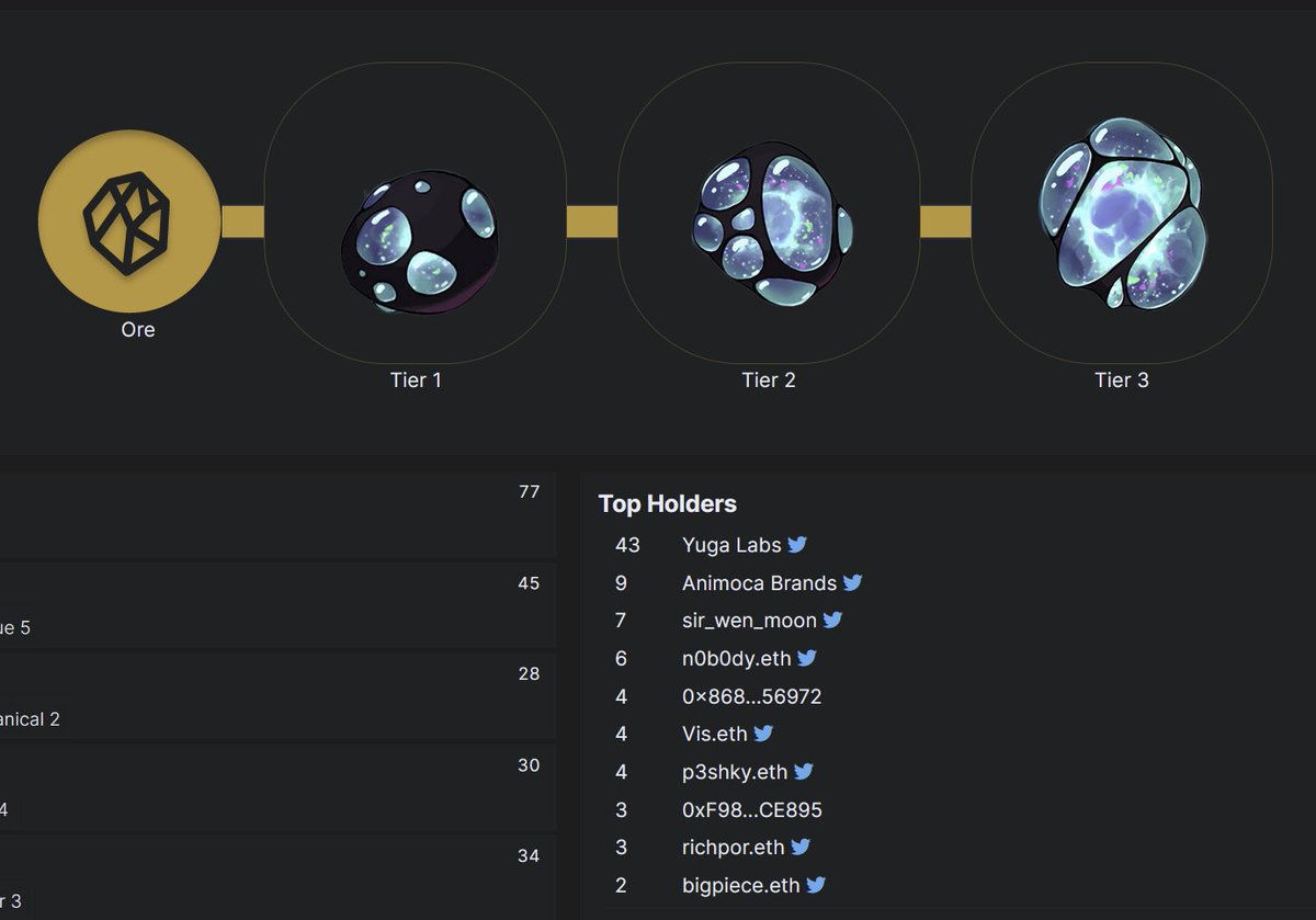 sir_wen_moon's tweet image. Now the top holder of omni and entropy deeds @OthersideMeta @otherside_wiki
