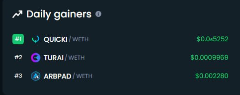 12 hours after being listed on CoinMarketcap, $TURAI broke ATH, entering price discovery and took place 2nd on top Daily Gainers (Dextools) 🤎

#TURAI #aitoken #AI #Arbitrum #Turismo #TurismoAI #CoinMarketCap #CoinGecko