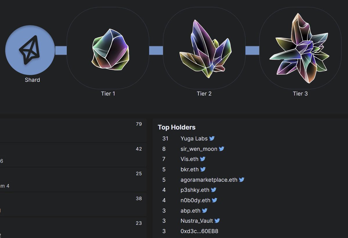sir_wen_moon's tweet image. Now the top holder of omni and entropy deeds @OthersideMeta @otherside_wiki