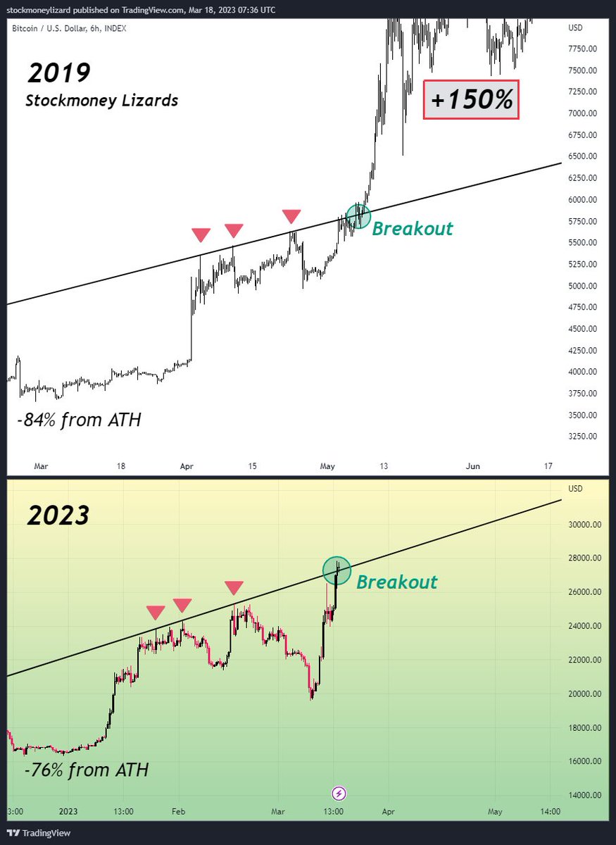 #Bitcoin

This bull run just got unstoppable