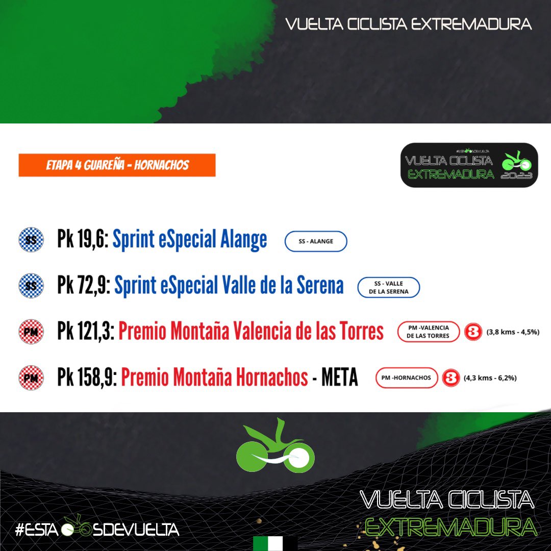 vuelta_ex's tweet photo. HOY 4 ETAPA

Recordad la salida se efectuará desde:
📍Guareña
🏘Iglesia de Santa María
⏰12:30 h

🏁Meta:
📍Hornachos 
🏘 Fuente de los Moros
⏰ 16:30  h aprox

¡ALLÍ NOS VEMOS!

#bici #vuelta #ciclismo #vueltaciclista #vueltaextremadura #vueltaextremadura23 https://t.co/hBpW8pjax5