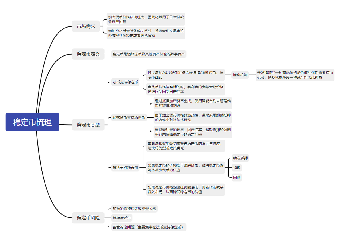XuanHoaDang1's tweet image. #学习笔记
#稳定币