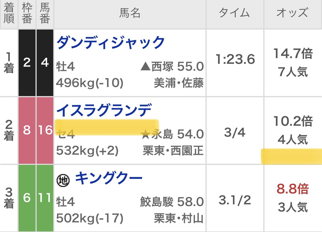 maria_0515_'s tweet photo. 🎁激アツ宣言・予想プレゼント9名🎁
［いいね］［リツイート］［フォロー］
🌟上記3点を満たした方へ抽選DM🌟

㊗️土曜日だけで150万回収㊗️

💰17万馬券・13万馬券含む特大獲得💰

本当に欲しい方のみ反応してください。
激アツ宣言できるほどメモ馬揃いました。 https://t.co/InUhdrkt4F