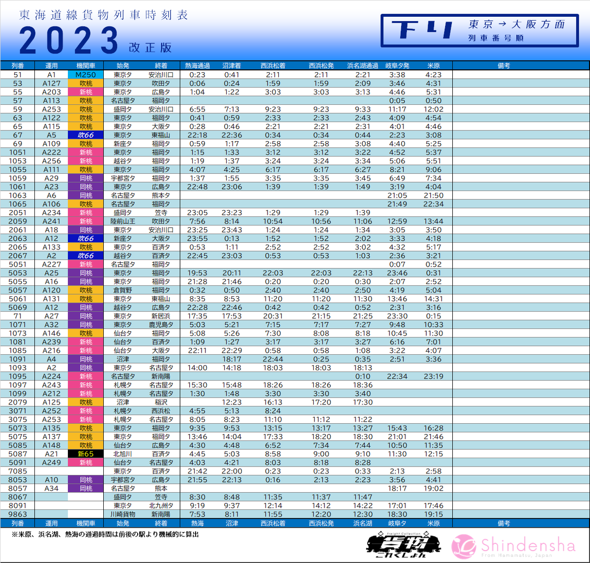 鉄道　貨物列車運転時刻表 お待たせしました！2023年3月18日改正版、東海道線貨物時刻表が完成