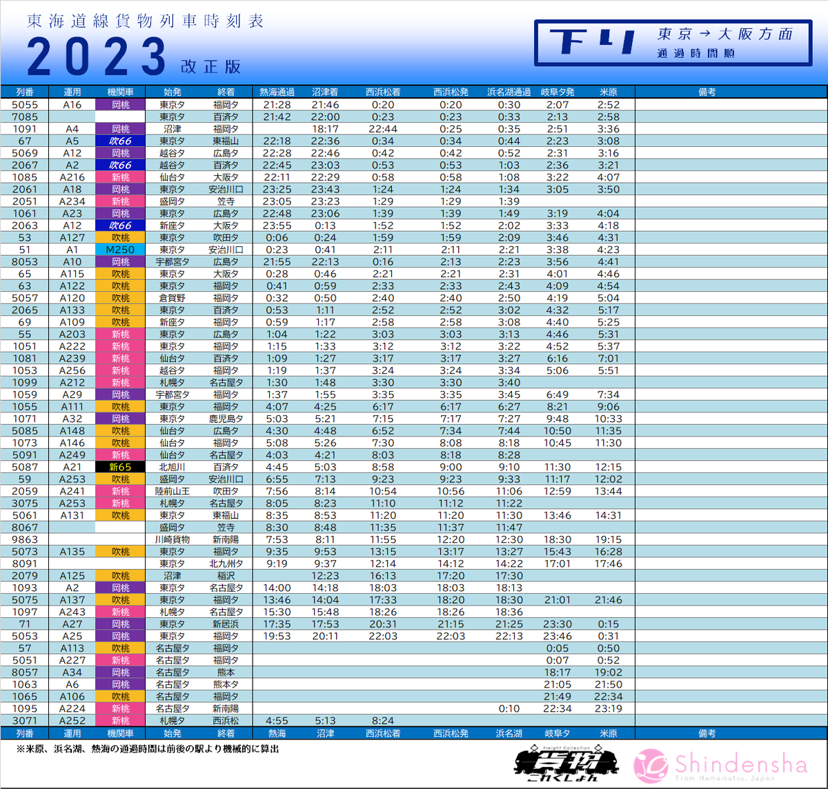 お待たせしました！2023年3月18日改正版、東海道線貨物時刻表が完成