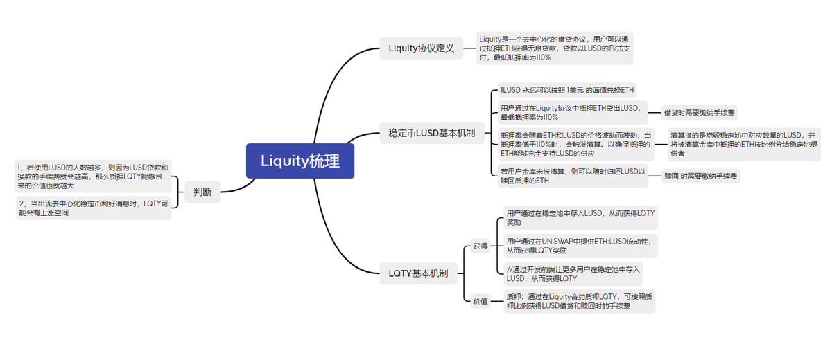 XuanHoaDang1's tweet image. #学习笔记
Liquity
