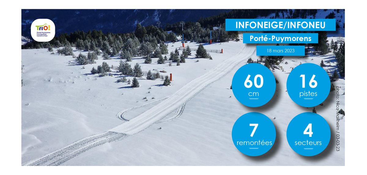 portepuymorens's tweet photo. 16pistes et 7 remontées. 20-60 cm de neige. 4 secteurs. Qualité neige: damée. Météo: couvert. Vent: 5-10km. Routes: ouvertes. #ski #esquí #neige #cerdagne #cerdanya #pyrénées #pirineus #portepuymorens #triopyrénées 
https://t.co/uXXmtnAfBH https://t.co/eMwYh9EZlW