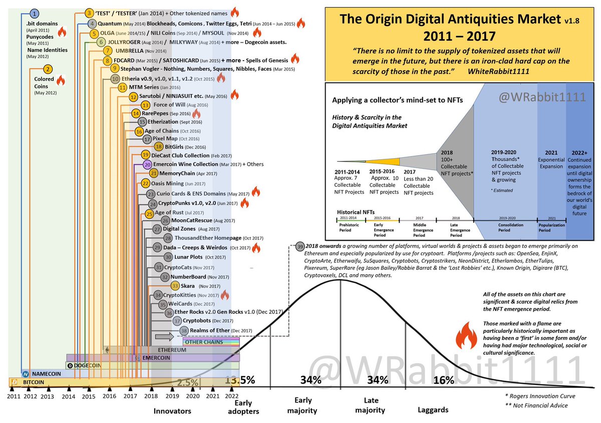 An amazing infographic to show the history of the NFT space by <a href="/WRabbit1111/">🐰WhiteRabbit1111 🇦🇺</a> - look at No4 👀 

Want to learn more about #blockheads built on EightBit.me?

👉 desktopcommando.medium.com/how-to-use-nam…

⚡️#EightBit #EightBitMe #BitByBit ⚡️