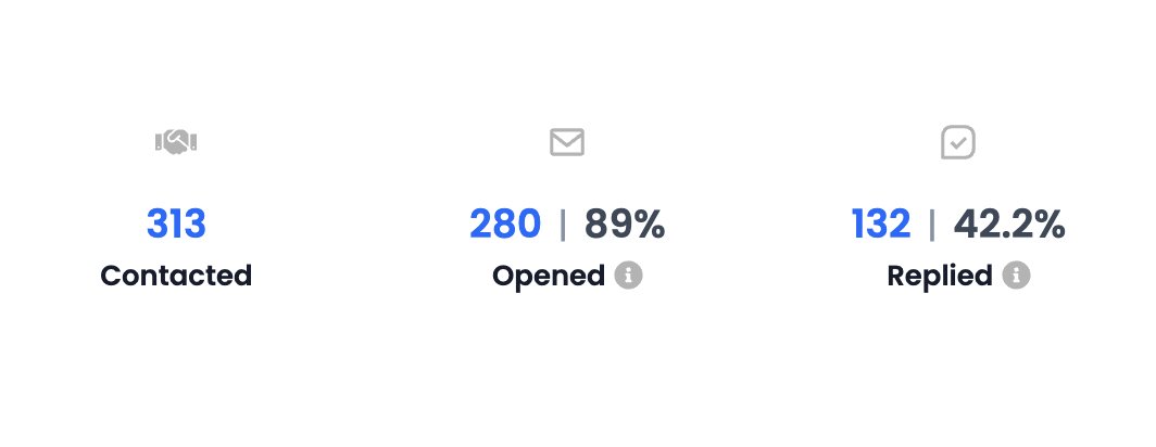 Emailjorgensen's tweet photo. Tired of throwing spaghetti at the wall and hoping it sticks? 🍝

With the right messaging and audience, you can create campaigns that are like a laser beam of conversions, even with a smaller audience! 🔍🚀

Interested in a doc about quality vs. quantity for cold outreach? https://t.co/C9baV4DwKk
