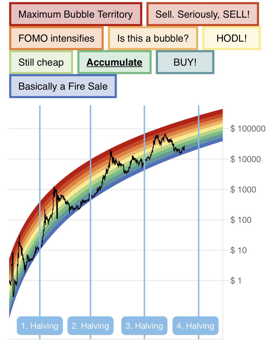 Just going to leave it here…

#bitcoin #crypto