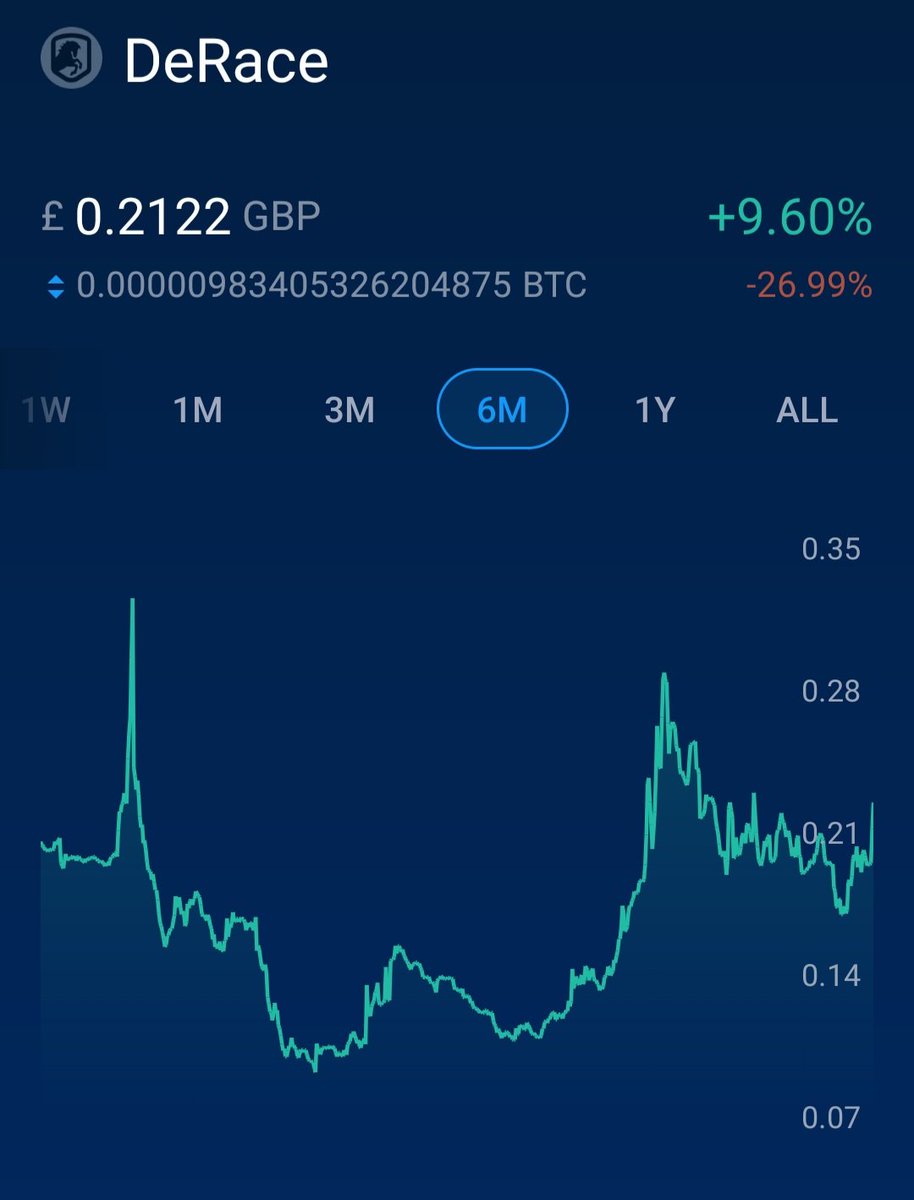 Dr_____MAD's tweet photo. $DERC @DeRaceNFT Monster "Cup and Handle" pattern....you know ow what that means right ✅️ 🚀 https://t.co/y1wcW6Gy3a