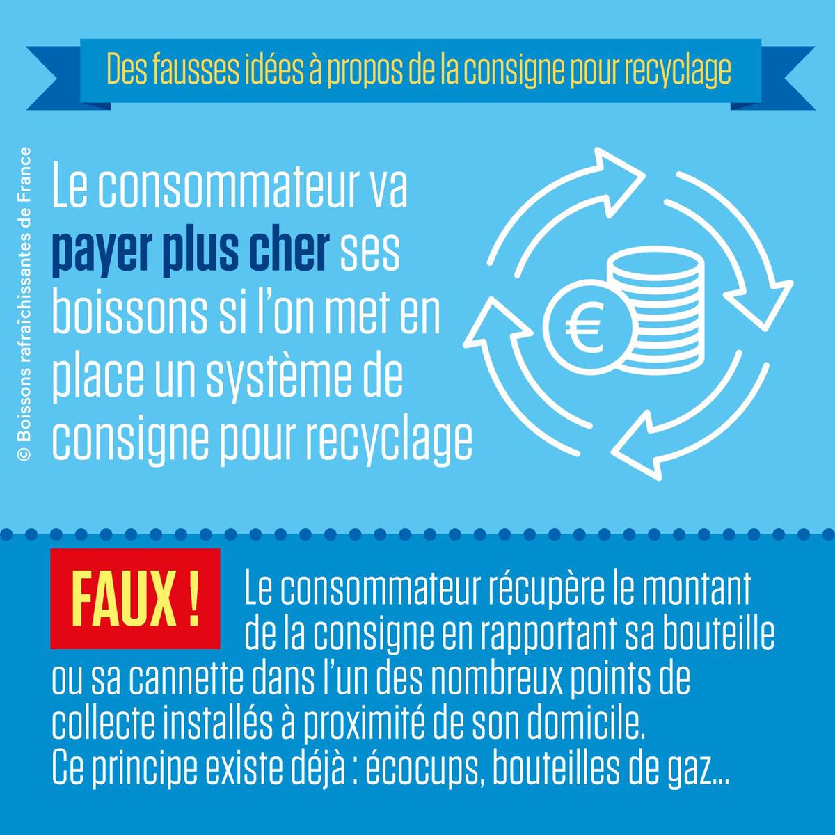 SBSA_off's tweet photo. Ce 18 mars, c’est la #JournéeMondialeDuRecyclage ♻️
L’occasion de revenir sur certaines fausses idées qui circulent sur la consigne pour recyclage !

1ère idée reçue : le consommateur va payer plus cher ses boissons avec ce système.
❌ C’est faux, voici pourquoi 👇 https://t.co/zbPl8OPHud